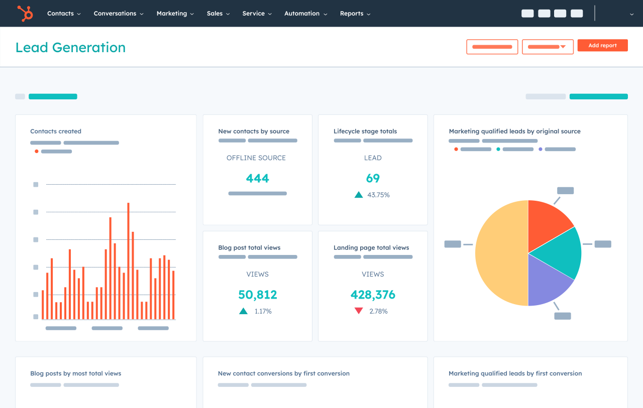Dashboard HubSpot